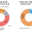 성인 문해력 저하 최종안 이미지