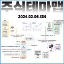 산돌유통
