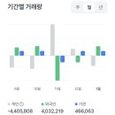 비엠테크 태양광발전소 | 두산에너빌리티 매수(1차,2차 매도 완료) 과연 어디까지 올라갈까?(주가전망, 목표주가)