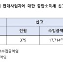 종합중고전자