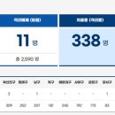 부산시청 제민일보