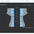 자이스비전센터 송도점 네이버블로그