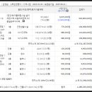 진산환경개발 이미지