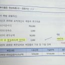 (현금흐름표) 이 문제 왜 차변분개인가요? 이미지