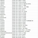 의료법인이정의료재단 이미지