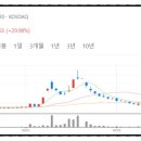 피엠티그룹 이미지