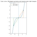 (x^3) 곡선의 직각삼각형·원치환·가우스 평면·리만구 중첩 해석 논문 “각도·아크·부채꼴 비율이 기울기처럼 된다”는 형 이론의 수학적 이미지
