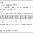 대전과학고등학교 이미지