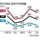 글로벌 경제뉴스(2014.1.24.금) 이미지