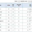 한국인의건강을위하여 이미지