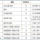 [HD]초보자를 위한 C++ 프로그래밍 기초 다지기 Part.2 변수와 자료형, auto, 입력방법 | [C++] 변수, 자료형, auto, 입력 방법