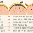 파장유치원