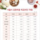 시장종합마트 이미지