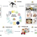 케어솔루션 이미지