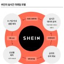 [롱블랙다시읽기] 쉬인 : Z세대의 패스트패션 패러독스를 보여주는 매출 19조 브랜드