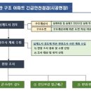한국구조안전기술