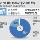 ♧2025년 4월 16일 신문을 통해 알게 된 것들 이미지