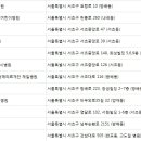 방배로35길 7 (1) 이미지