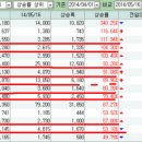 삼화제분(주) 이미지