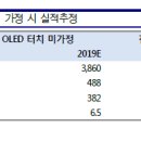 10월 20일의 기업분석 Letter - &lt;일진디스플레이, 송원산업, KG ETS&gt;