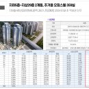과천오피스텔 네이버블로그