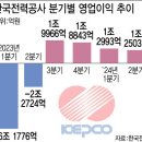 흑자경영