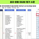 분당본부