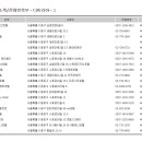 진포레스트인 이미지