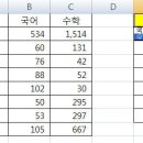 [073] INDEX, MATCH 조합함수와 데이터 유효성검사를 이용한 특정조건 항목 나열하기 이미지