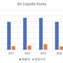 한국특수가스 이미지