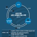 삼천리 이미지
