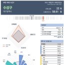 대구선북편도로 이미지