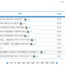 [쇼트트랙]중학생 여제자 성폭행 혐의 쇼트트랙 상비군 코치 구속 이미지