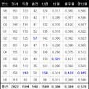 에이로드 - 고양시 일산동구 호수로 646-30 | 에이로드