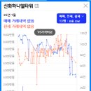 신화하니엘타워(신화하니엘오피스텔) 이미지