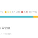 주식회사 가드니아코리아 이미지