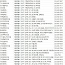 마디칠오(75)한의원 | 강서한의원