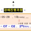 한양수자인2차아파트 티스토리