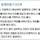 영재사관학원 - 성북구 종암로 120 | 영재사관학원