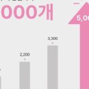 동물약국 이미지