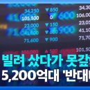 ﻿하루에 5,200억 원…주식 강제 매각 ‘반대매매’ 사상 최고 [경제합시다] / KBS 2023.10.23. 이미지