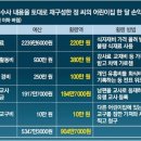 표현어린이집 이미지