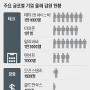 해운유통