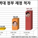 Re:박근혜 내통령이 구미에 왜 온거조? 이미지