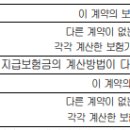 건물(화재) 복구비용 지원(영위업종적용) 특별약관 이미지