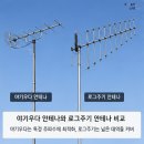 UDA Yagi-<b>Uda</b> 안테나 완벽 정리! 구조, 원리, 장단점부터 역사까지 | 정보통신기술사 정보이론 완벽 정리