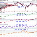 2017년 5월 8일 쥬라기 MBA 주식투자 강의 (1/2) 이미지