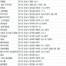 레이크힐스리조트 안성골프연습장 네이버블로그