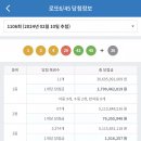 ★ 1106회차 로또 당첨번호 ★ 01-03-04-29-42-45 보너스 36 이미지