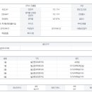 인동32길 네이버블로그